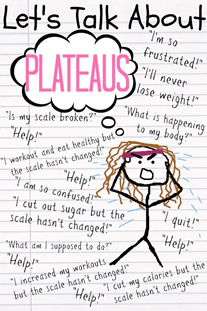 Weight Loss Plateaus